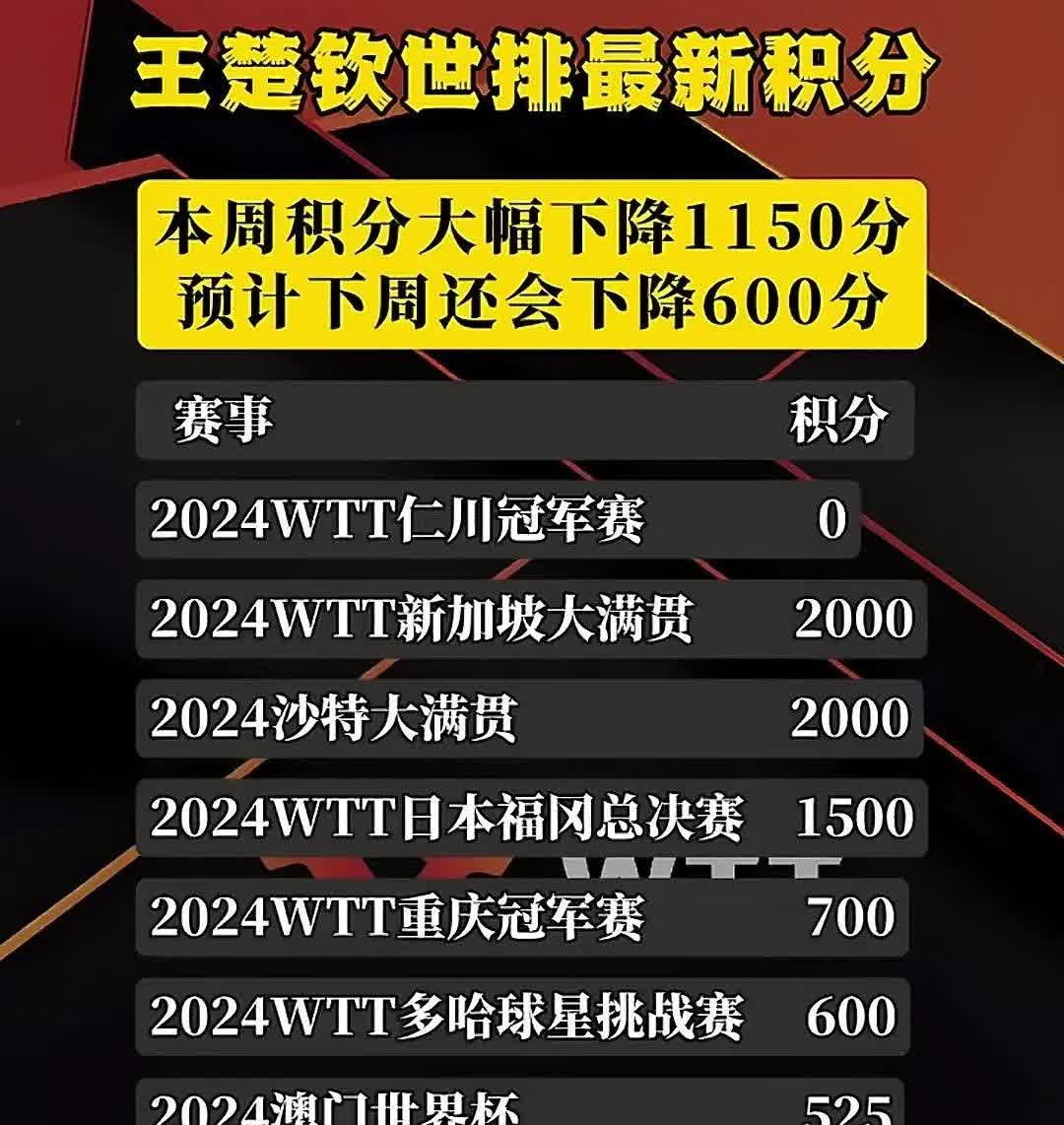 包含北京首都队战平对手,积分稳中有升,胜差不足挑战冠军!的词条 包含北京首都队战平对手,积分稳中有升,胜差不足挑战冠军!的词条